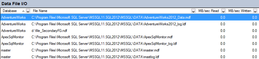 SQL Server Activity Monitor - Data File I/O