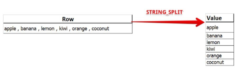 Funzione STRING_SPLIT in SQL Server - Risultato