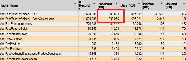 Dimensione tabelle in SQL Server - Lista tabelle
