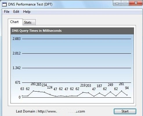Verificare la velocità DNS con DNS Performance Test